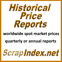 Historical Price Reports